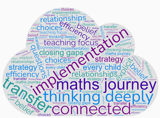 Word cloud  words include: maths journey, thinking deeply, connected, transfer, strategy, belief, teaching focus, explicit, efficiency, relationships, choices, questions