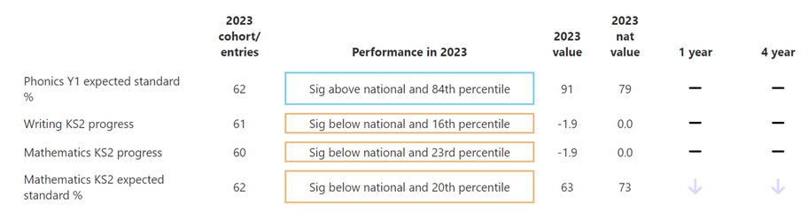 "Performance in 2023"