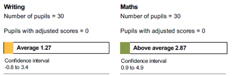 Writing / maths