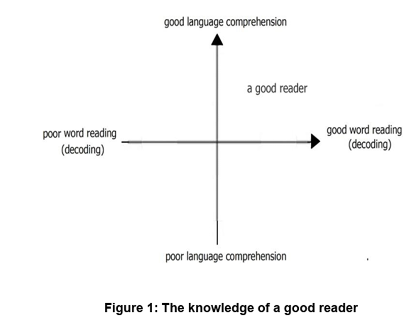 "Good language comprehension"