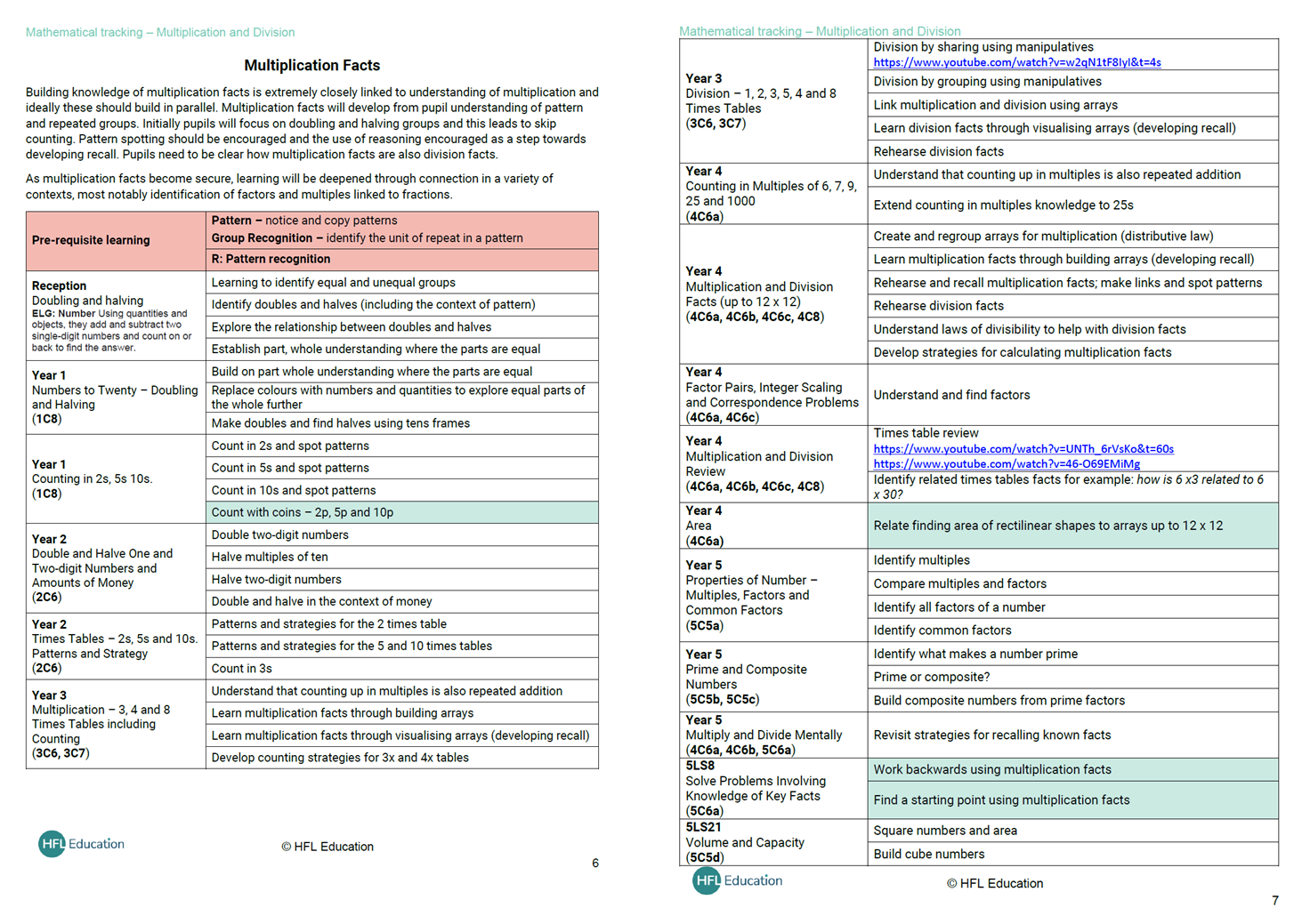 "Multiplication Facts" graphic with text