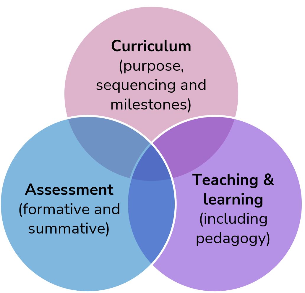 Ven diagram