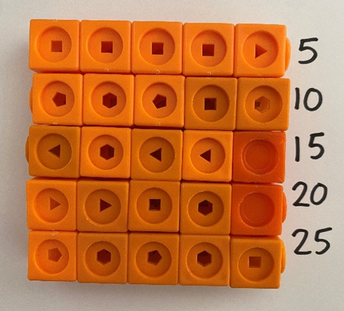 Counting blocks