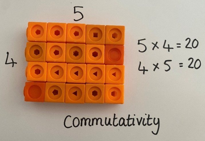 Counting blocks