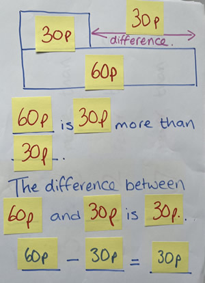 modelling the difference between amounts