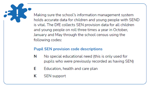 Pupil SEN provision code descriptions