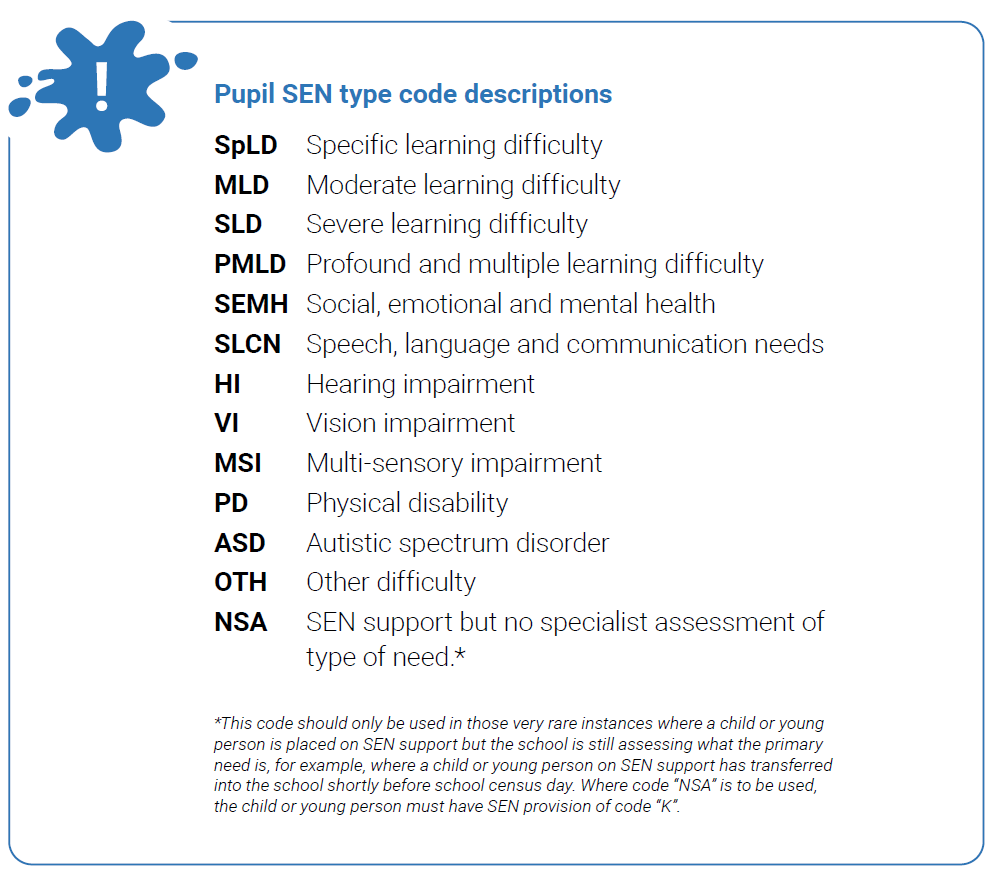 "Pupil SEN type code descriptions".