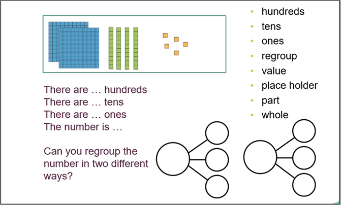 there are hundreds there are tens there are ones