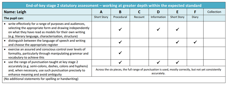 Table for end of KS2 statutory assessment - working at greater depth within the expected standard