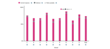Using Question Level Analysis to inform your curriculum evaluation Using Question Level Analysis to inform your curriculum evaluation